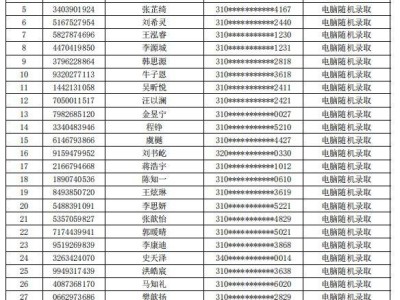 2025上海徐汇民办小学摇号结果公布录取名单一览