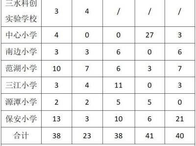 三水区乐平镇2025年秋季学期公办小学转学插班招生公告