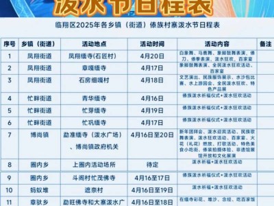2025年临沧各县泼水节活动汇总(日程表+地点)