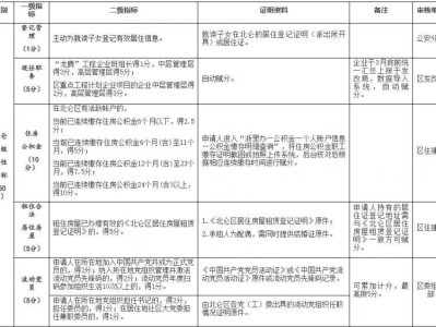 2025年北仑流动人口量化积分管理计分标准