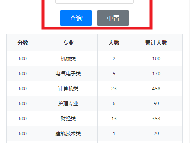 湖北技能高考计算机专业分数线2025