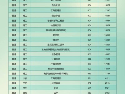 中国地质大学(武汉)录取线2024