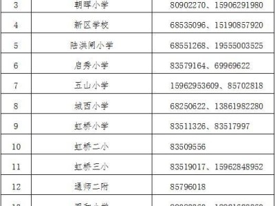 2025年崇川区各小学招生工作咨询电话汇总
