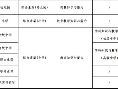 四川教师资格证成绩查询