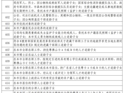 2025佛山中考考生类别代码一览表