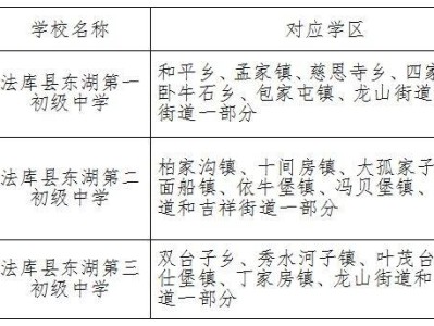 2025沈阳法库县小学升初中普查报名学校+材料