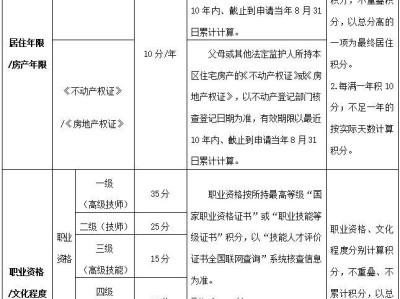 2025珠海香洲区随迁子女积分入学加分项目有哪些?附项目分值表