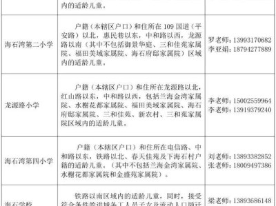 2025兰州市红古区各小学招生咨询电话