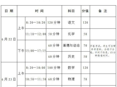 镇平县2025年普通高中招生政策