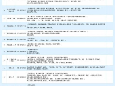 2025长沙开福区公办小学学区范围划分