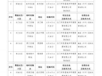 2025恩平市年花年桔临时收集点位+时间