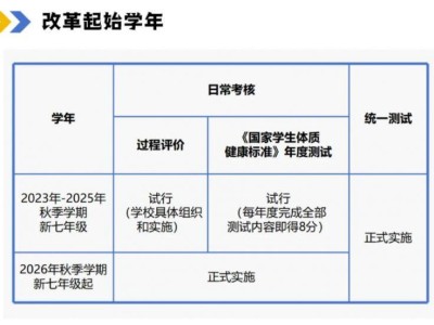 哈尔滨中考体育改革起始学年