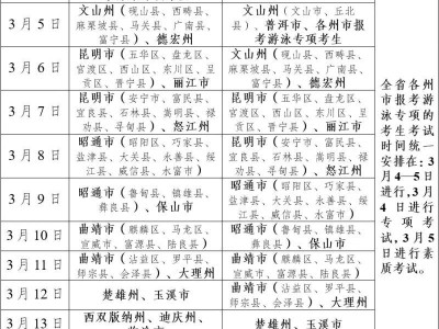 2025年云南体育类专业统考考试时间+地点