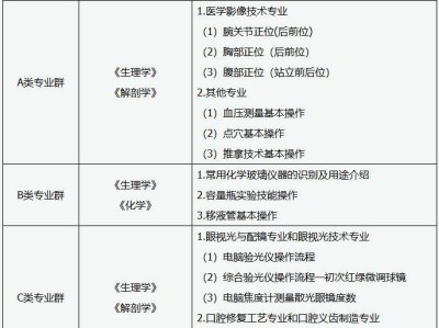 2025年医学相关类职业技能考试办法