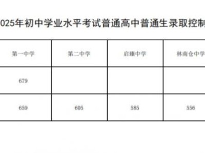 唐山玉田县普通高中学校录取分数线