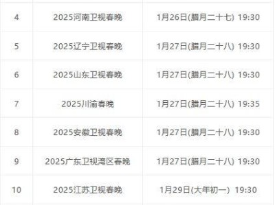 2025央视及各大卫视播出时间表