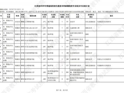 江西省2025年高考提前本科缺额院校网上征集志愿时间及院校