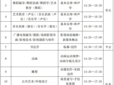 2025河北专升本考试安排