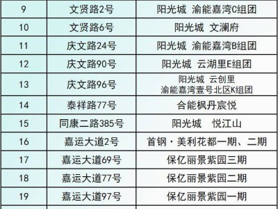 重庆北碚小学划片区最新规定