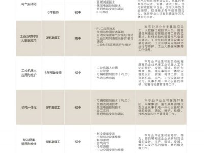 开封技师学院2025年招生简章