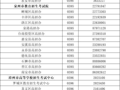 2026年福建省高职院校分类招生报名咨询电话