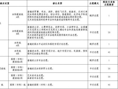 2025年宁夏高考录取批次和志愿如何设置