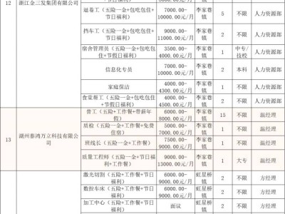 2025长兴“春风行动”大型人力资源招聘会时间+地点+岗位