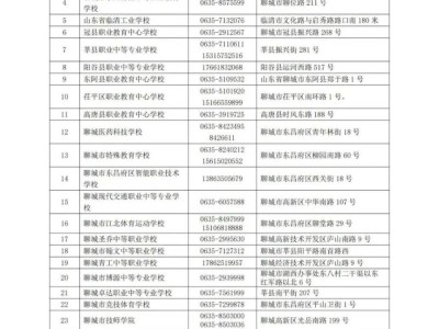 聊城市2025年初中后五年制高职招生录取最低控制分数线