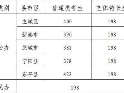 泰安历年中考分数线汇总