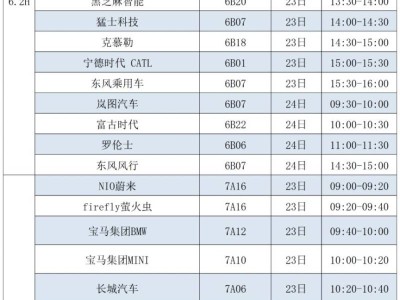 2025上海车展媒体日发布会时间表(193场)