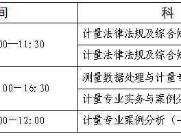 2025宁夏年度注册计量师职业资格考试时间