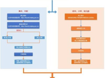 2025年北京高中、中职教师资格认定报名指南（时间+入口+流程）