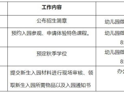 南昌青云谱区相府爱幼幼儿园2025年秋季招生简章(条件+电话)