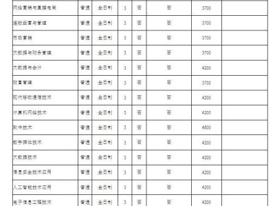 河南工业职业技术学院2025年招生收费标准