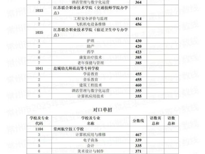 2025常州中考职业院校第1小批征求志愿录取分数线