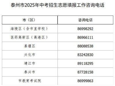 2025泰州中考志愿填报咨询电话