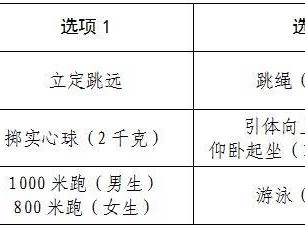 2025年杭州市区体育中考安排