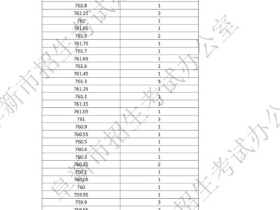 阜新市2024年中考一分一段表（市内五区）