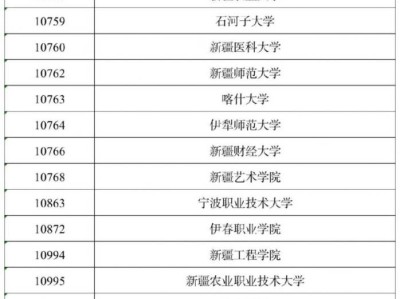 新疆2025年6月28日高校招生政策宣传咨询会有哪些高校参加