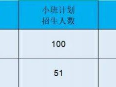 2025中山东区街道公办幼儿园招生通告(报名入口)