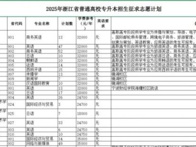 2025浙江专升本征求志愿计划表+填报官网入口