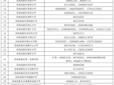 2025年济南高新区中小学招生咨询电话汇总