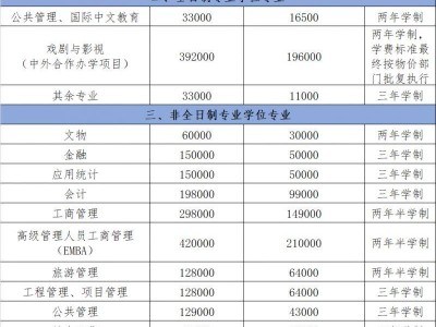 厦门大学2026级硕士研究生学制和学费标准