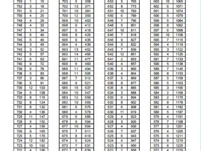 2025年乐亭县成绩一分一档