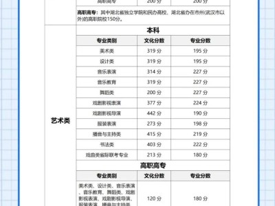 2025全国高考分数线汇总（完整版）