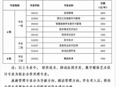 2025株洲师范高等专科学校高职单招章程
