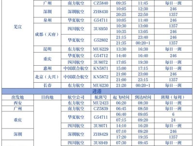 芜宣机场航班时间表最新