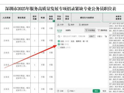 2025深圳市考哪些岗位不限应届生