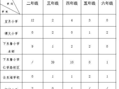 三水区云东海街道2025年秋季学期公办小学转学插班招生公告