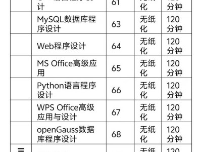 2025年计算机考试科目设置